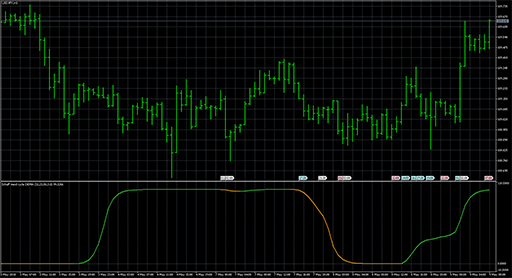 Schaff trend cycle - demaの表示画像